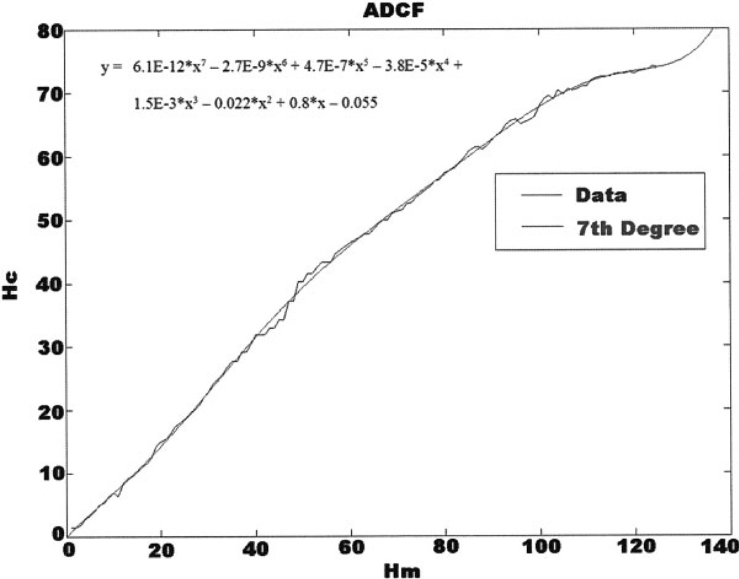 Fig. 3