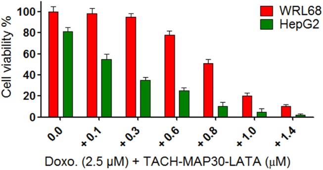 Fig 7