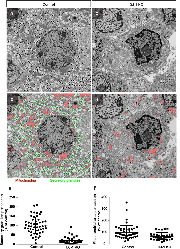 Fig 4