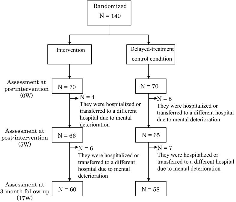 Fig. 1