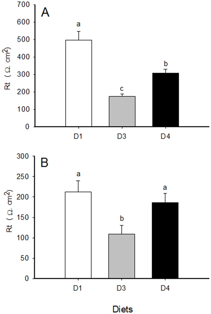 Fig 5