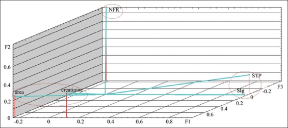 Figure-3