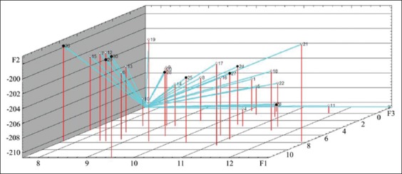 Figure-9