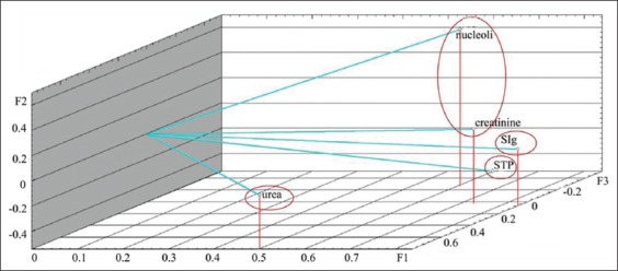 Figure-5