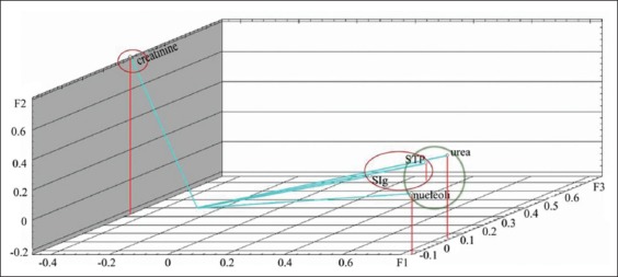 Figure-6