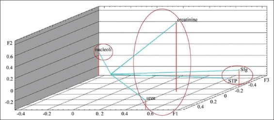 Figure-4