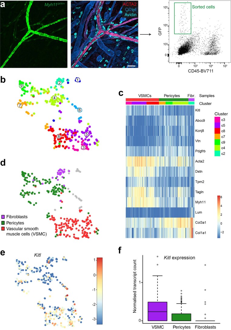 Extended Data Fig. 9