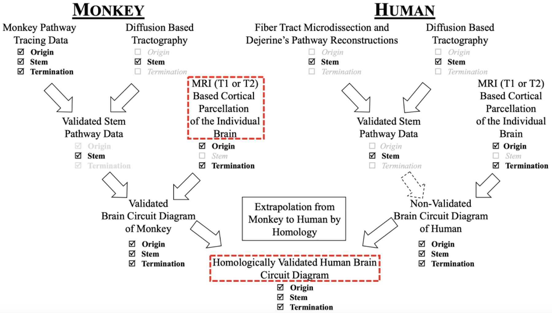 Figure 1: