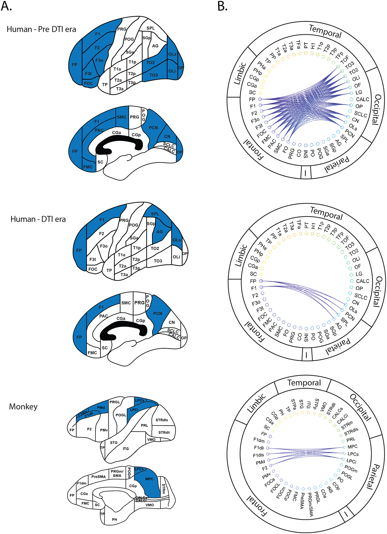 Figure 3: