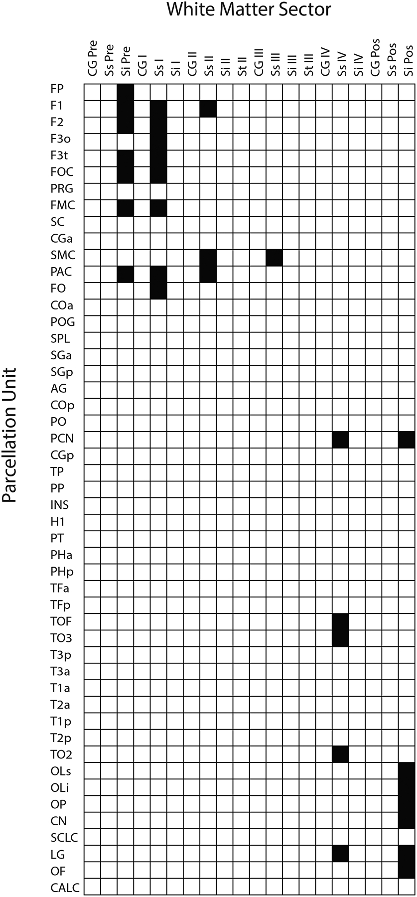 Figure 4: