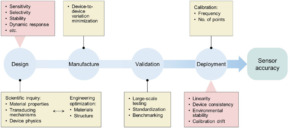 Scheme 1.