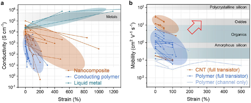 Figure 7.