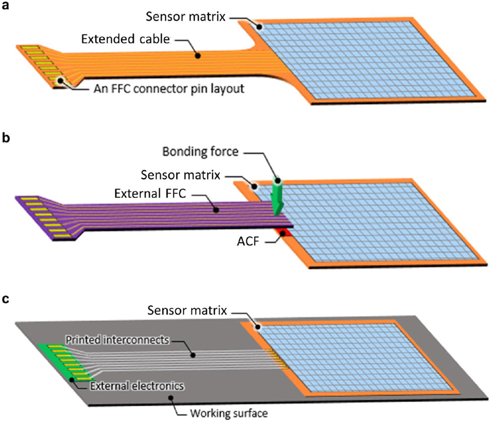 Figure 6.