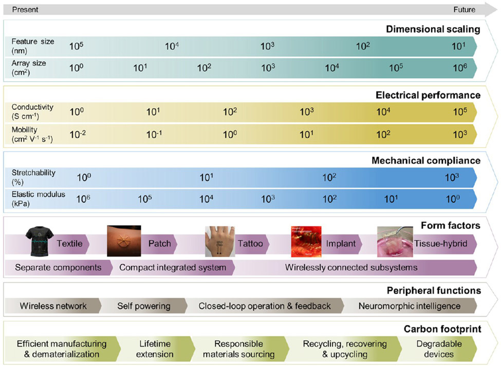 Figure 17.