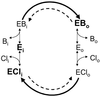 Fig 4.
