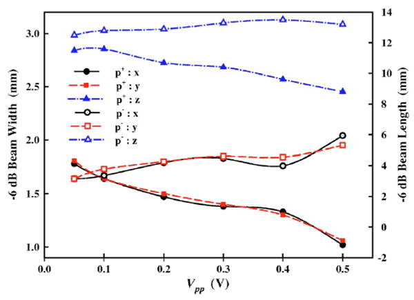 FIG. 7