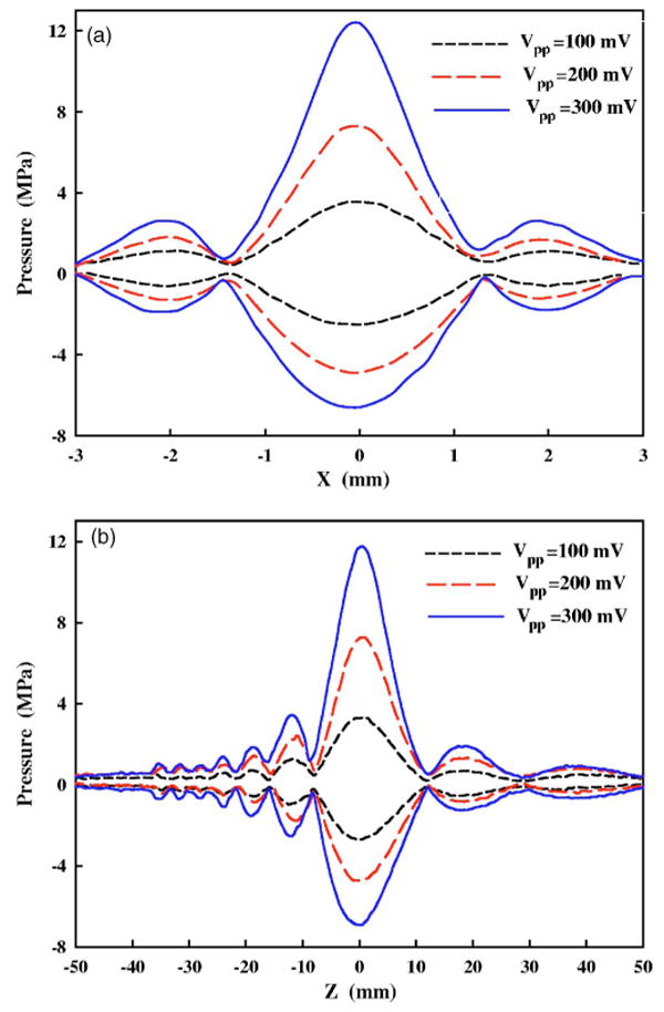 FIG. 6