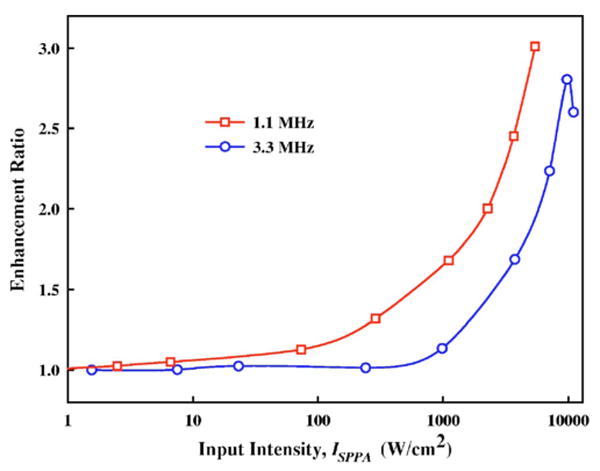 FIG. 10