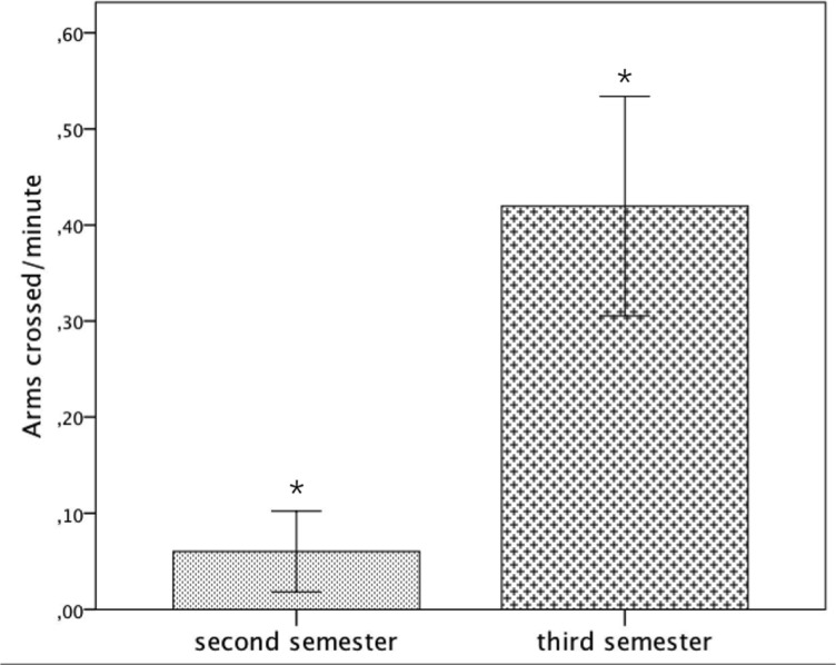 Fig 5