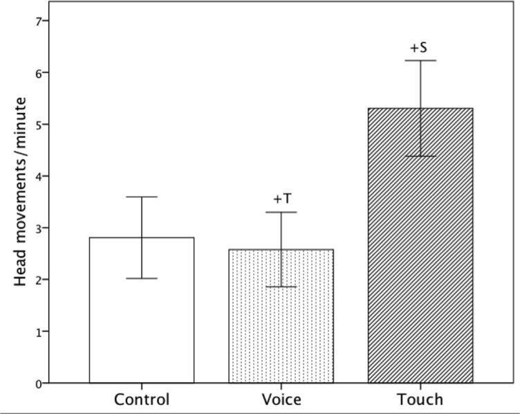 Fig 7