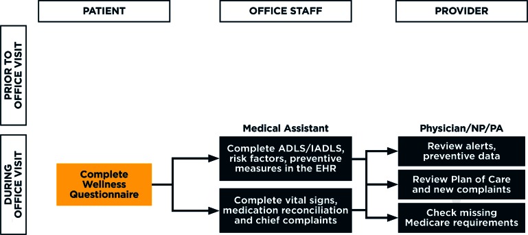 Figure 1A