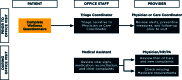 Figure 1B