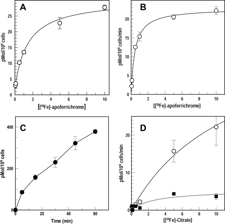 FIG 4