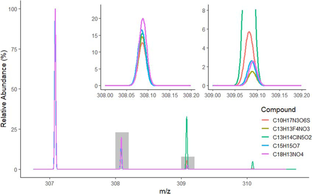 Figure 5.