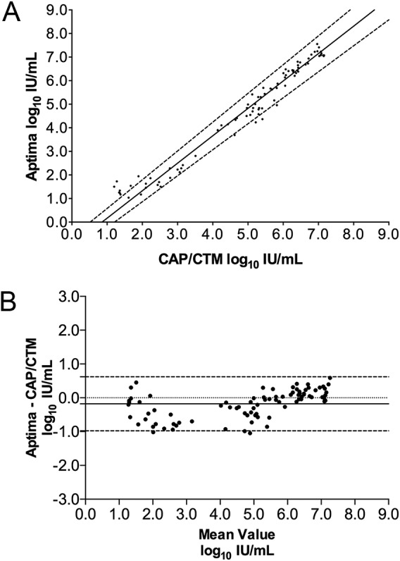 FIG 1