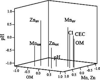 Fig. 2