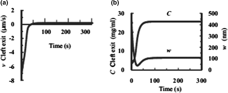 Figure 9