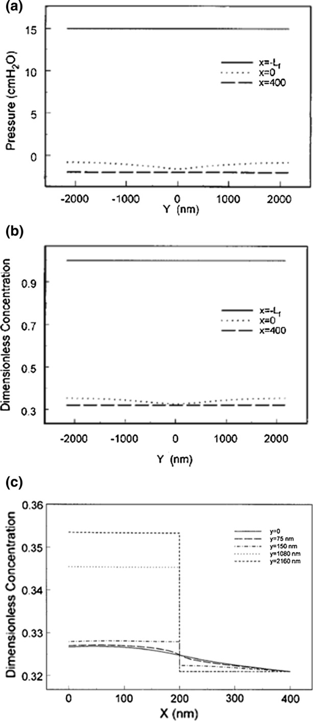 Figure 5