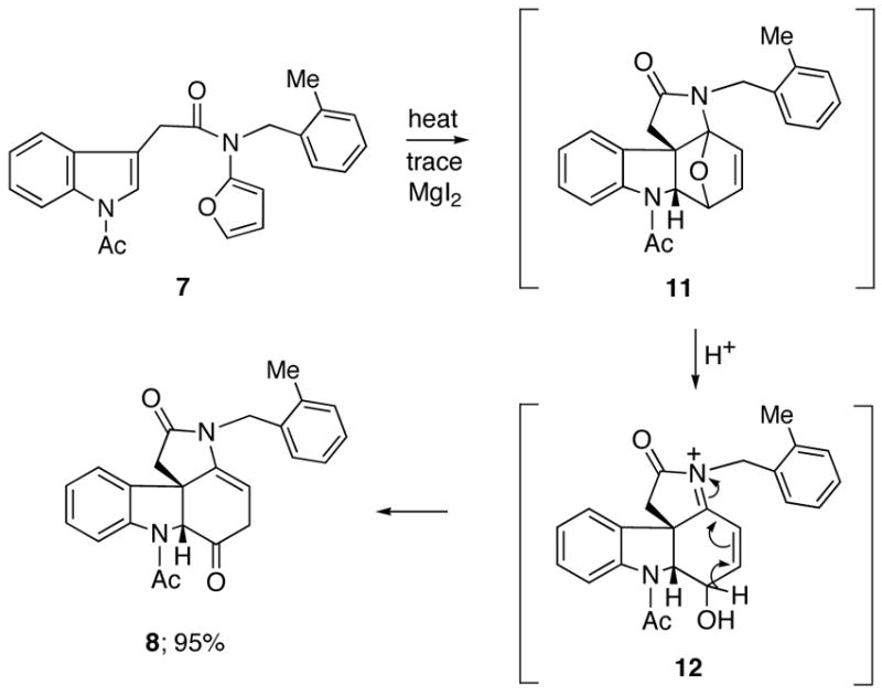 Scheme 3