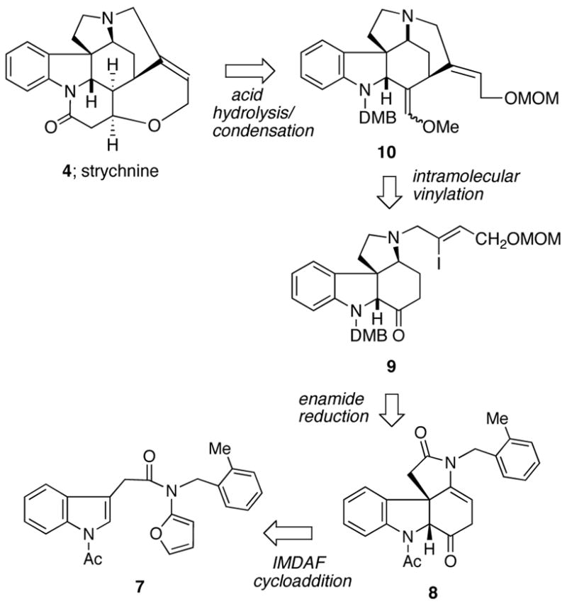 Scheme 2