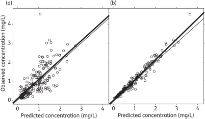 Figure 2.