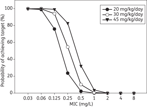 Figure 4.