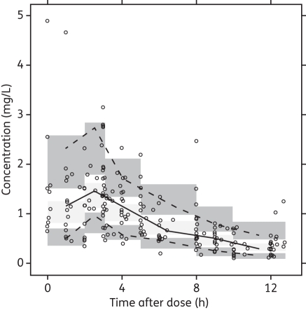 Figure 3.