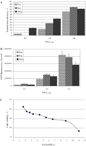 Fig. 2