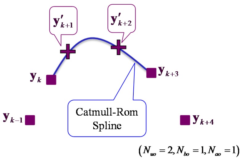 Figure 9