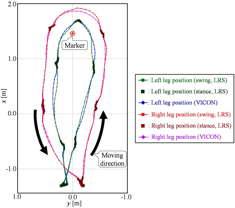 Figure 14