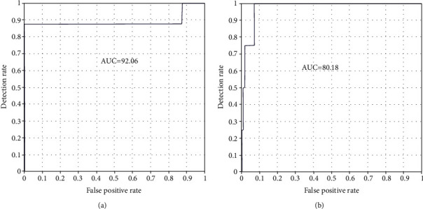 Figure 22