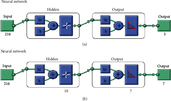 Figure 14