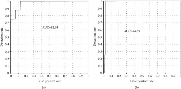 Figure 23