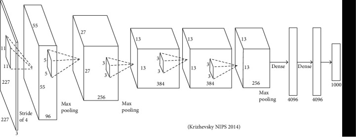 Figure 13