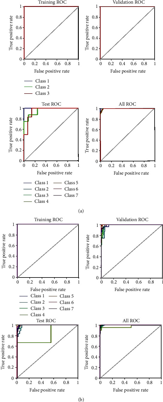 Figure 19