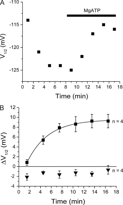 Figure 6.