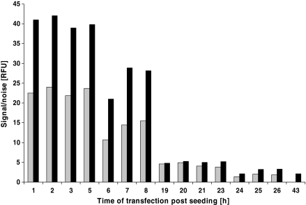 Fig. 2