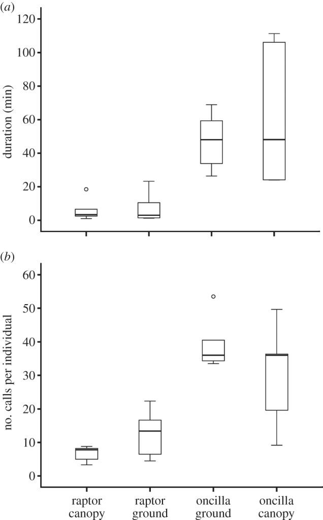 Figure 2.