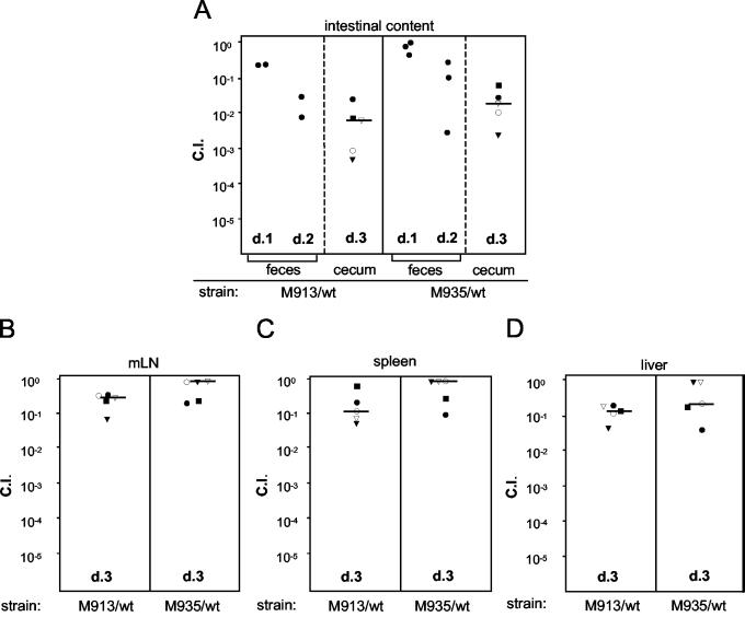 FIG. 6.