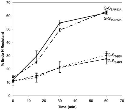 FIG. 8.